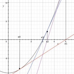 There's nothing like lines on graph paper to bring back nightmares from high school.
