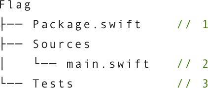 Structure of a newly created executable package.