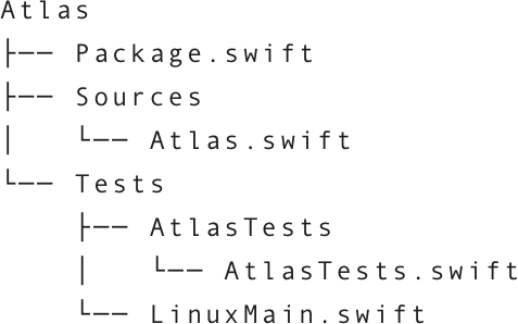 Atlas Library directory structure