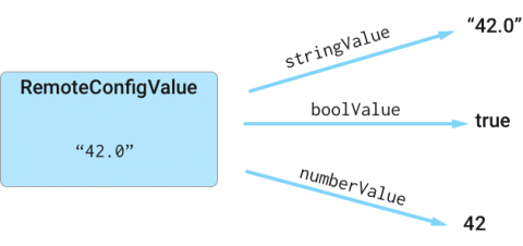Firebase Remote Config Tutorial for iOS