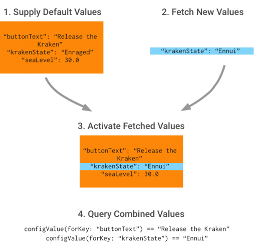 Firebase Remote Config Tutorial for iOS