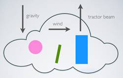 Specifying forces, impulses, gravity in Chipmunk virtual space