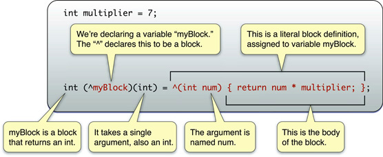 How To Use Blocks in iOS 5 Tutorial – Part 2 | Kodeco