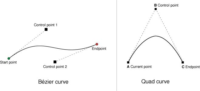 Core Graphics Tutorial: Curves and Layers | raywenderlich.com