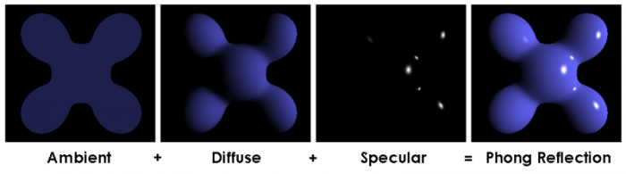 Phong components, from Wikipedia