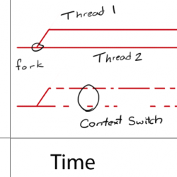 Concurrency_vs_Parallelism