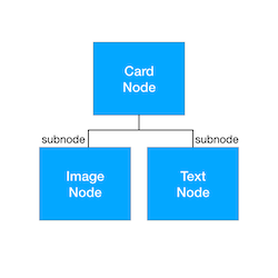 ASDK_NodeHierarchy