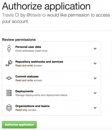 travis_permissions