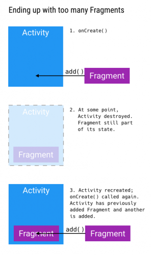 android_fragments_d003_fragments_too_many-296x500.png