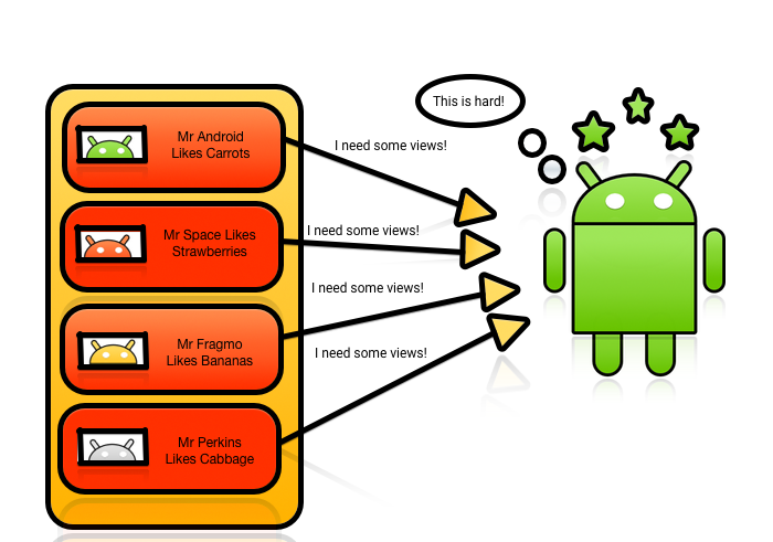 Android Recyclerview Tutorial With Kotlin Raywenderlich Com