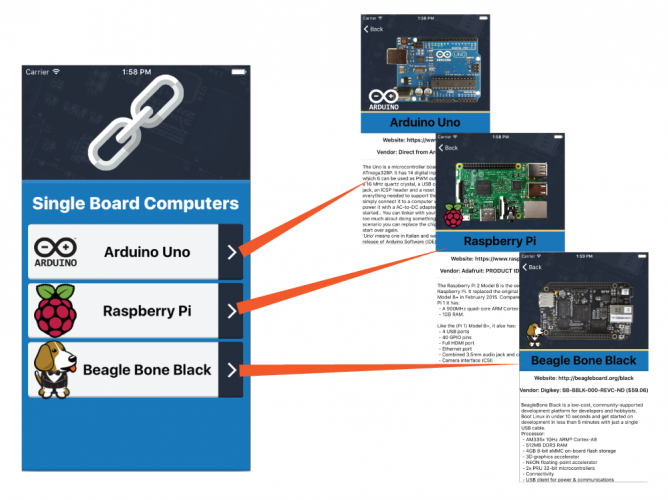 Universal Links - Navigating