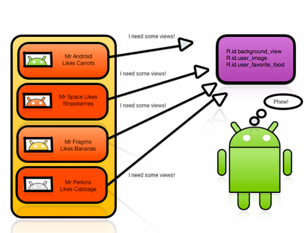 Android Recyclerview Tutorial With Kotlin Raywenderlich Com