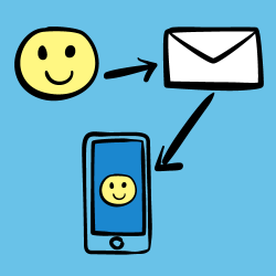 UIActivityViewController tutorial