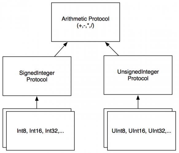 int_protocols