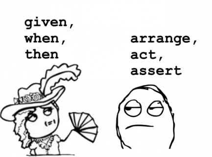 iOS Unit Testing givenWhenThen