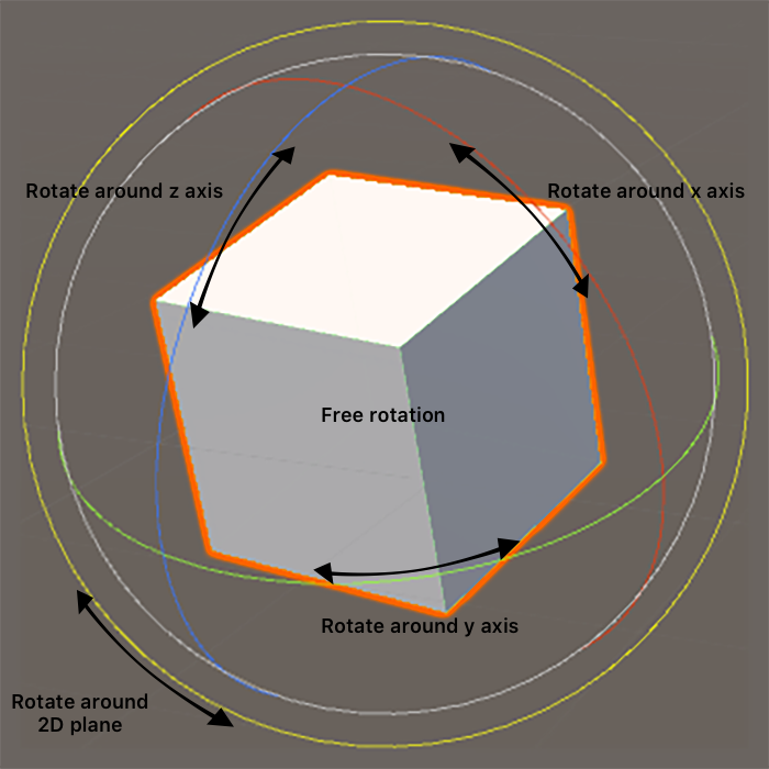 Select one of the colored lines to rotate around that axis.