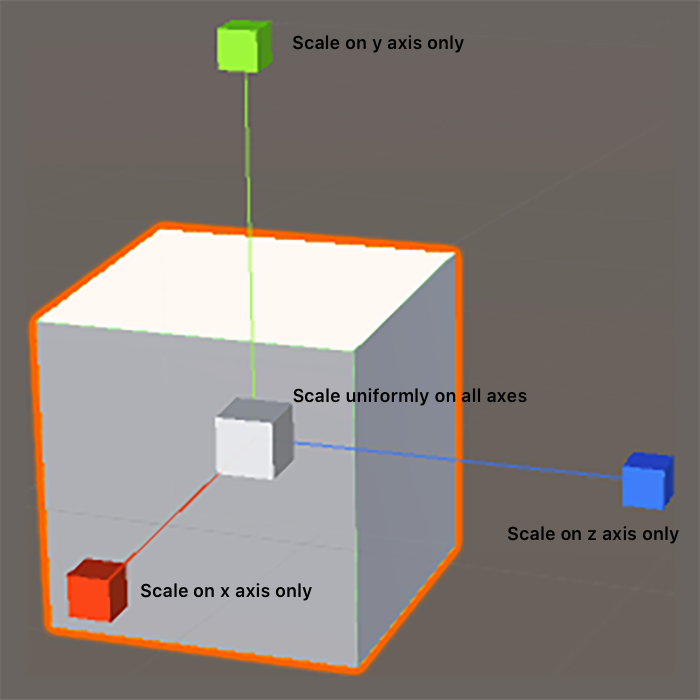 Scaling details: Select one of the three axes to scale along that axis or the cube at the center of the axes to scale proportionally.