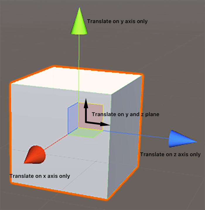 Detailed view of the three axes and the three planes that you can select to move the GameObject.