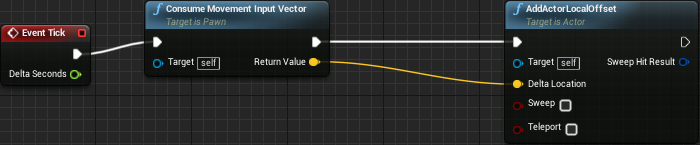 Showing the Event Tick node connected to the other nodes