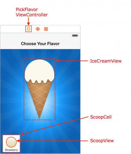 Components of the Choose Your Flavor scene