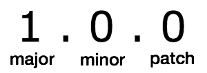 Semantic Versioning Example