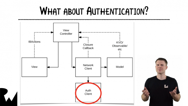 Authentication