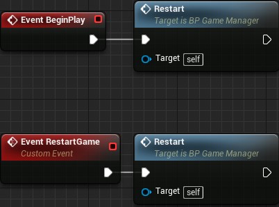 Reusing function nodes.