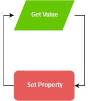 Binding variables workflow.