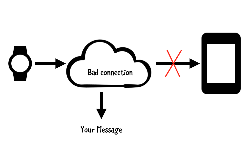 Data API - bad