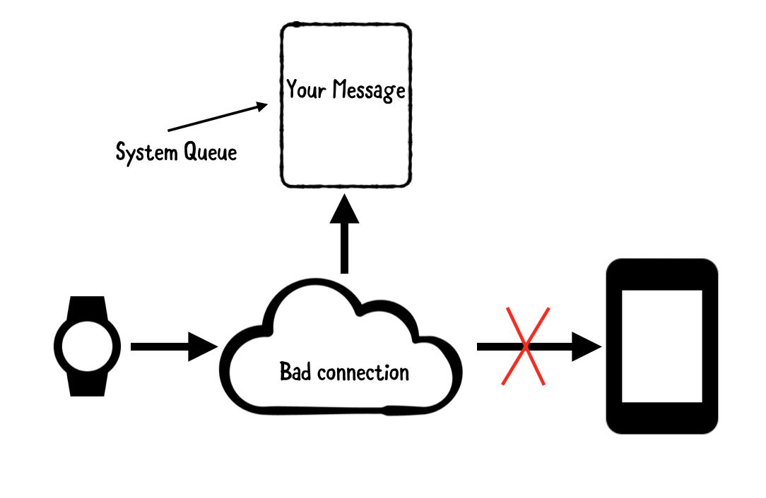 Data API - good