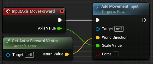 Setting the directions the character will move.