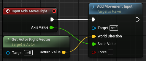 The result after applying the same process to the moveRight event.