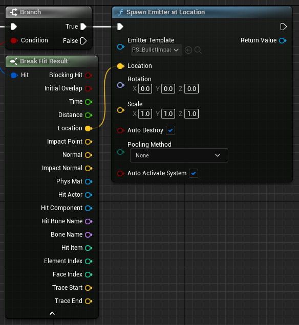 Setting the particle emitter and spawning it in the correct location.