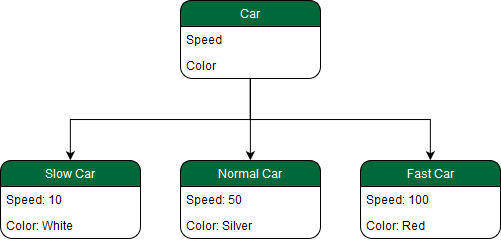 Variations of a car blueprint.