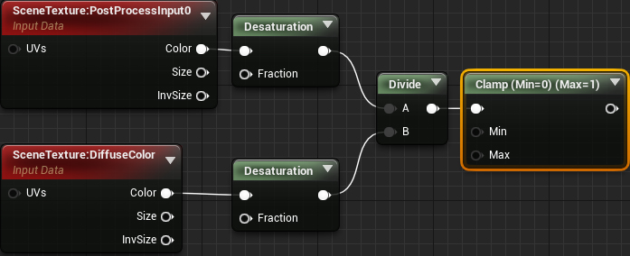 unreal engine 4 cel shading