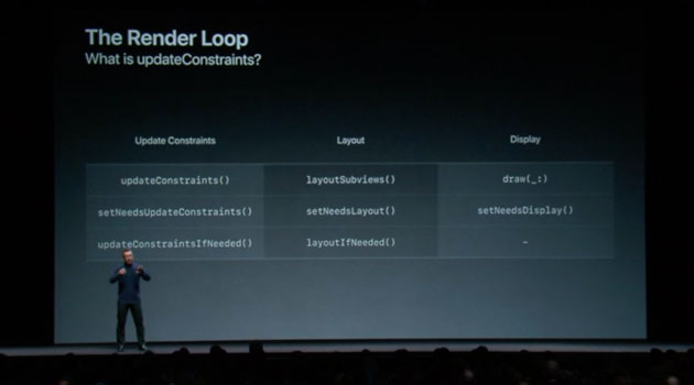 High Performance Auto Layout WWDC 2018