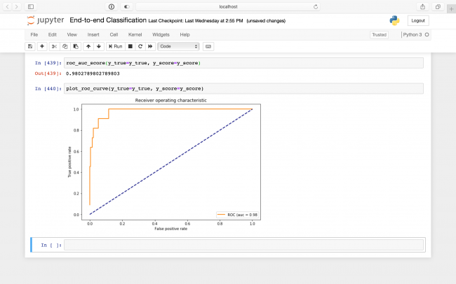 ROC AUC Curve