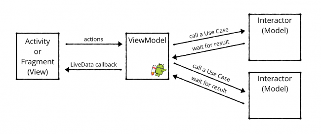 Install and Get Started With Jetpack