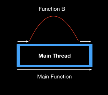 Suspending function