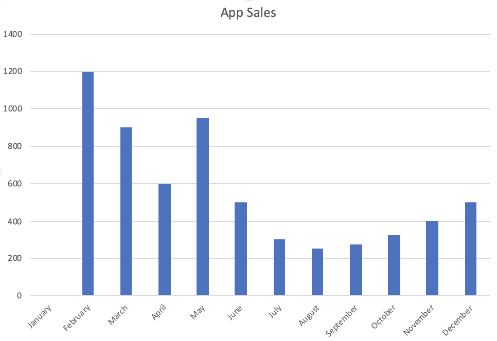 swiftui tutorial for ios creating charts raywenderlich com how to make one trendline multiple series in excel