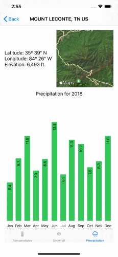 bar-chart-label