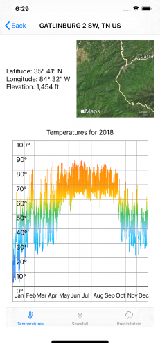 final-temp-chart