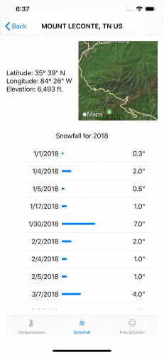 initial-snowfall-chart