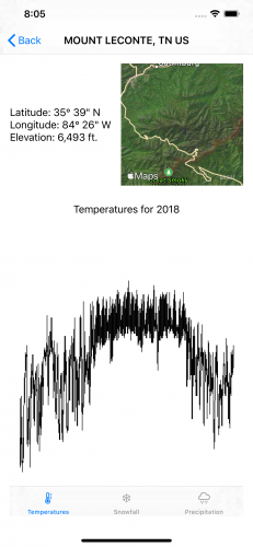 initial-temp-chart