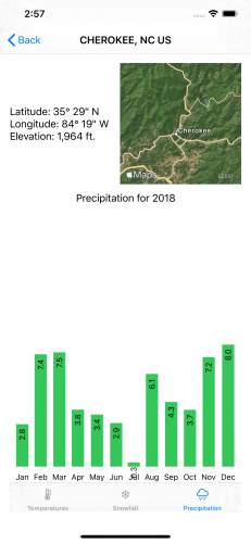 precip-bar-error