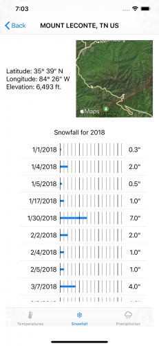 snowfall-red-mark