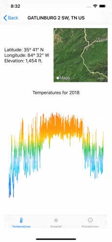 temp-color