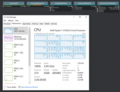 CPU 密集型进程