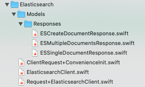 List of several Elasticsearch classes in Xcode