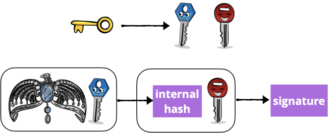 Diagram of Hashed Message Authentication Code